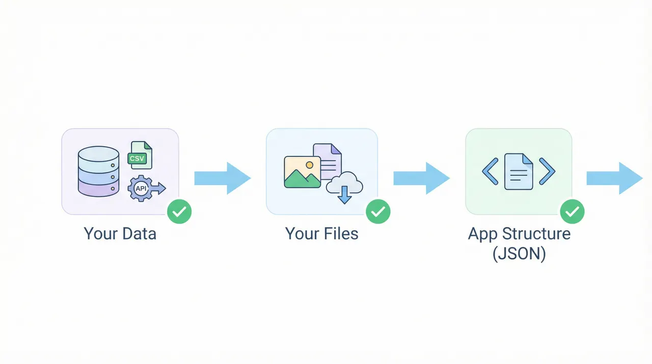What You CAN Export - Your Data, Your Files, App Structure JSON