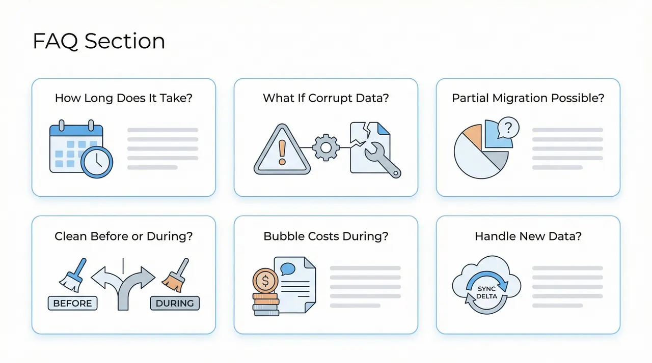 FAQ cards: How Long, Corrupt Data, Partial Migration, Clean Before or During, Bubble Costs During, Handle New Data