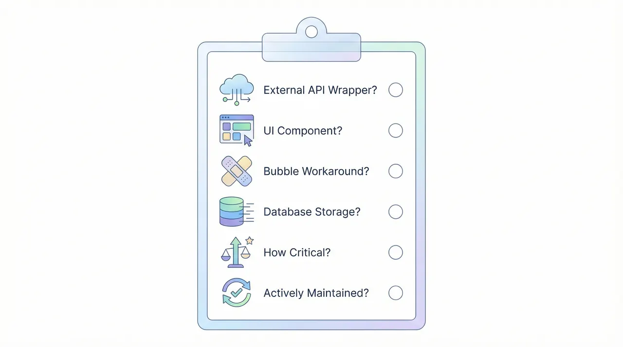 Plugin Audit Checklist