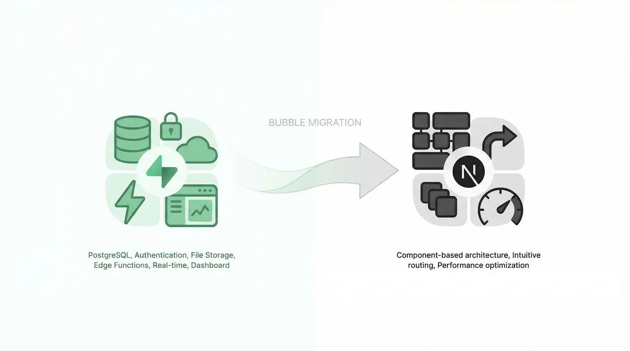 Supabase and Next.js - The Migration-Friendly Stack
