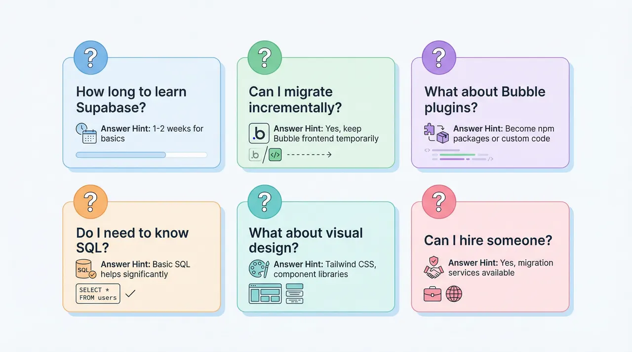 FAQ - Common Migration Questions