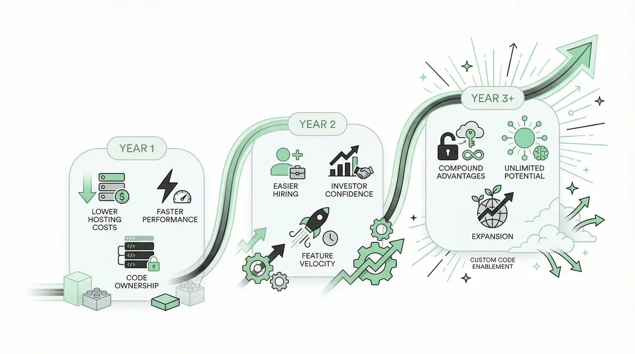 Parallel operation strategy for seamless transition