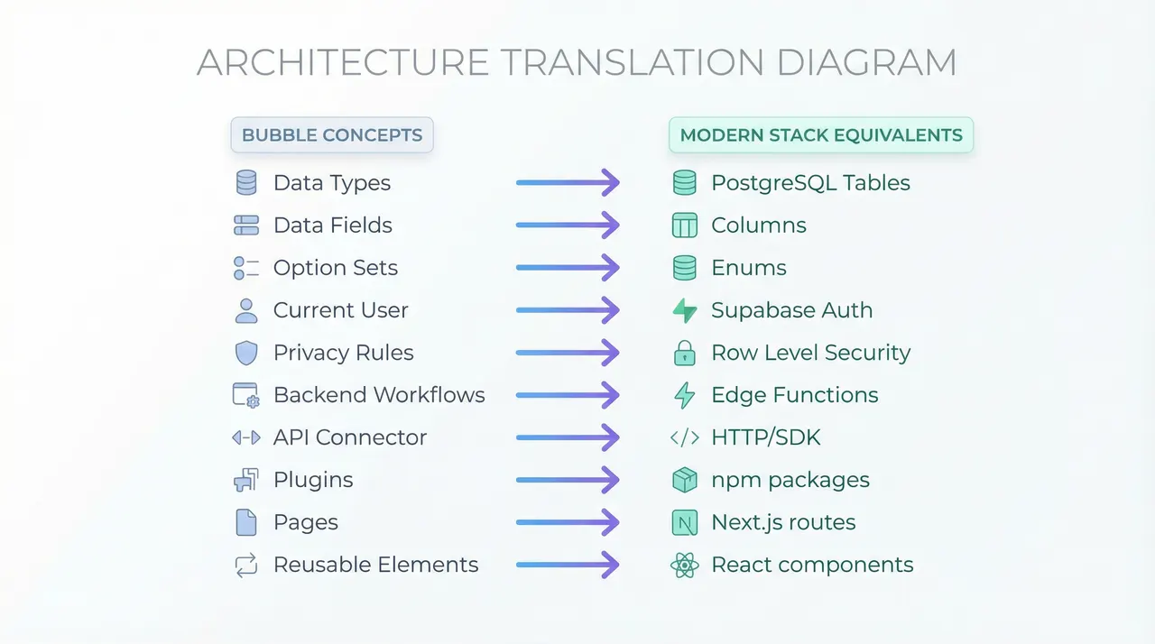 Comprehensive app audit process before migration