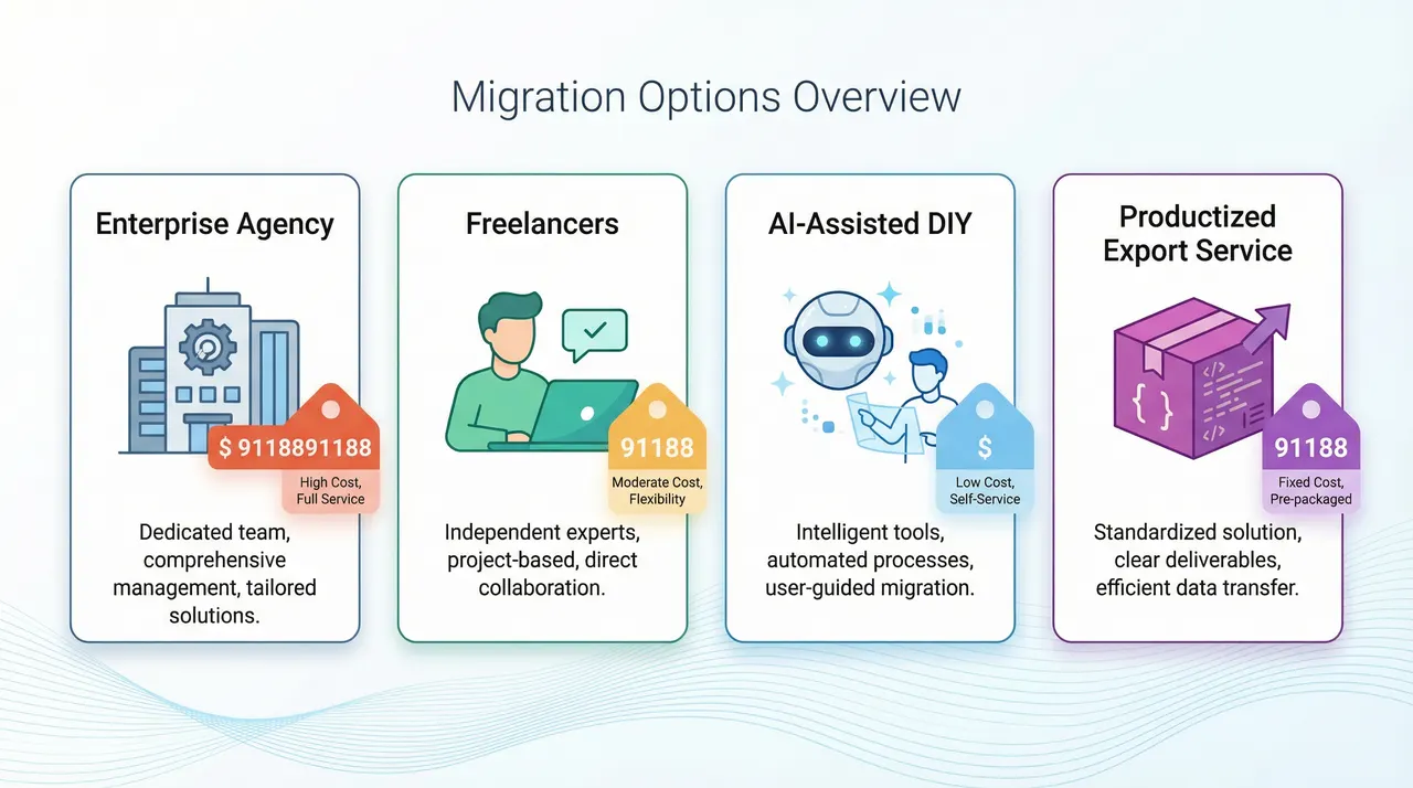Comparing the four paths to migrate your Bubble app