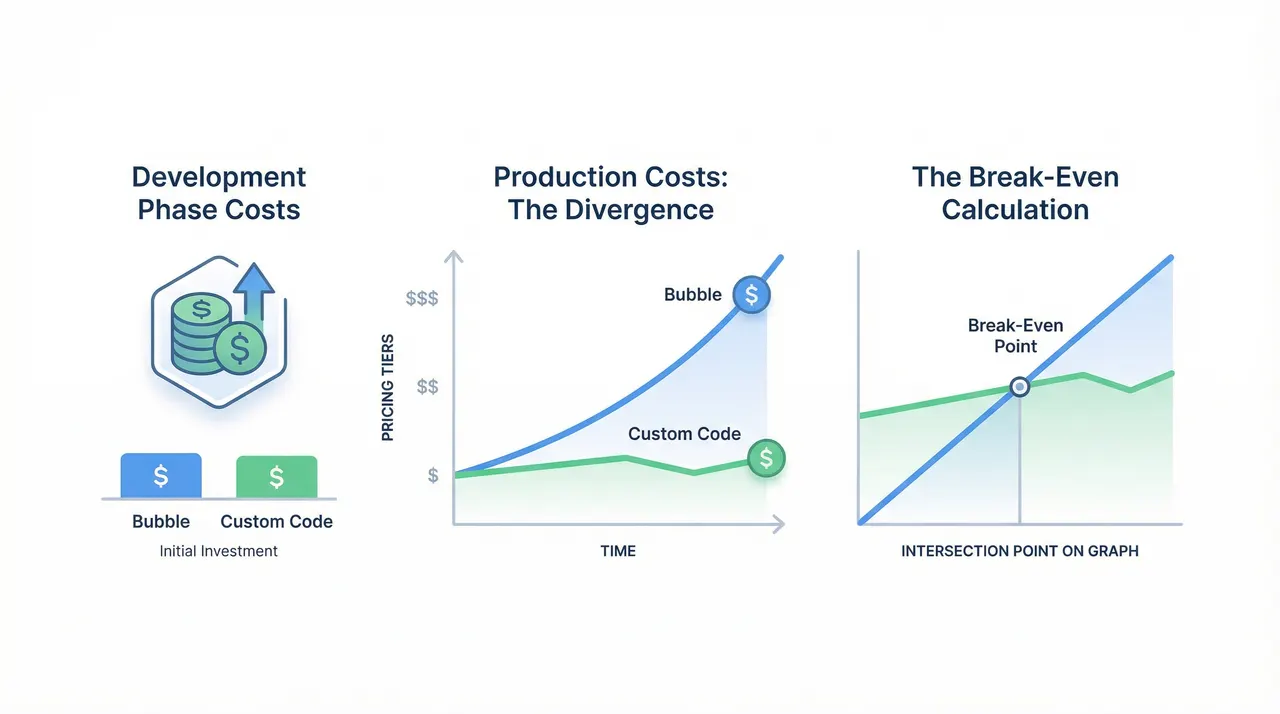 Cost Breakdown: Monthly Bills Over Time